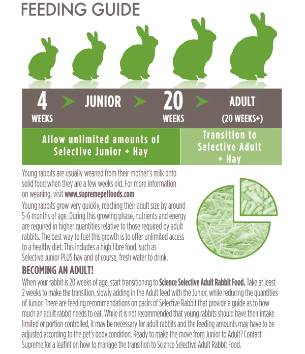 Supreme Selective Junior Rabbit 1.5kg